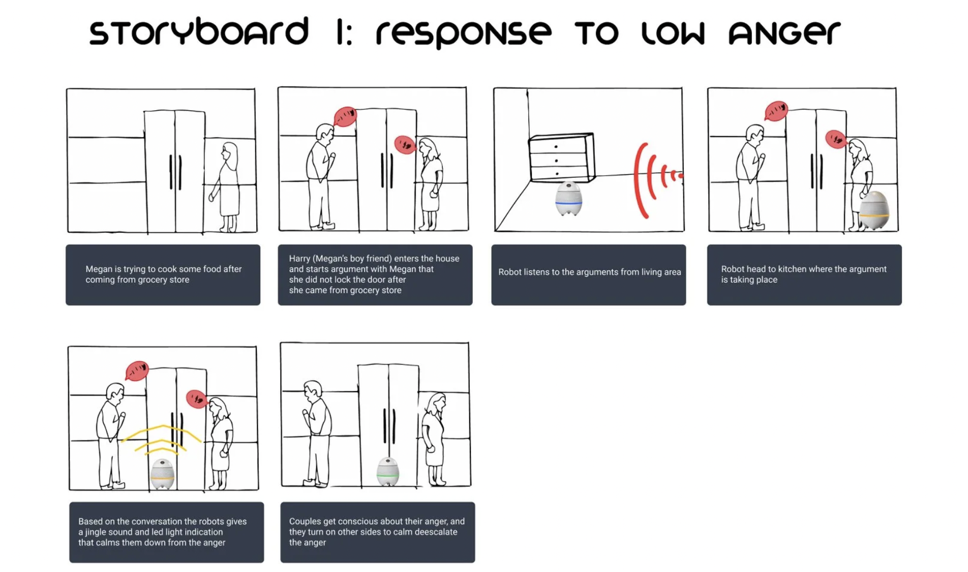 Storyboard 1: Response to Low Anger, Megan comes home and her boyfriend starts arguing with her. Lumi listens from the living room, moves to the kitchen, and emits a jingle sound and LED light. Both parties become conscious of their anger and calm down.